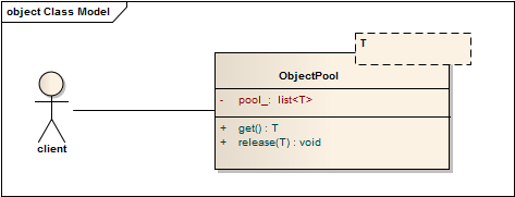 详细分析C++ 对象池自动回收技术实现_c语言_c语言入门_c语言编程软件