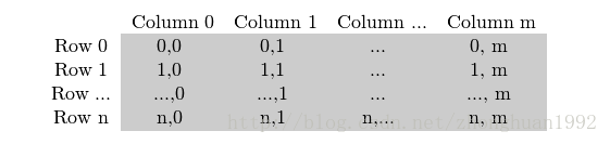 OpenCV， color reduction method