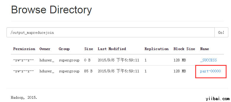 MapReduce Hadoop法子毗邻数据