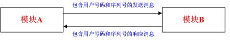 C语言中法子时序问题的排查历程