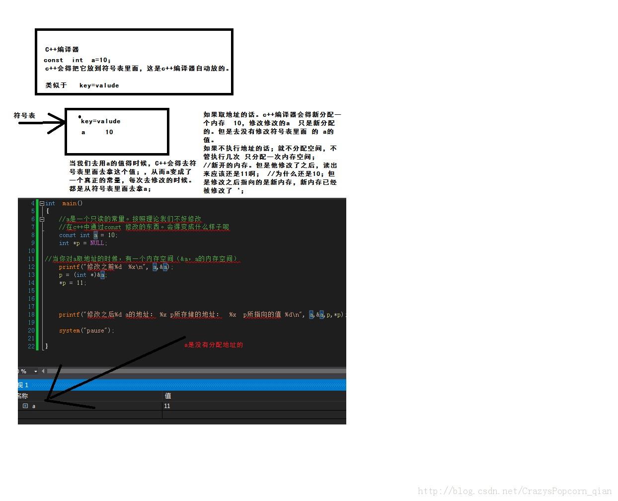 C++和c语言里面的const有什么区别