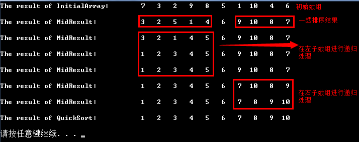 快速排序算法的C++实现