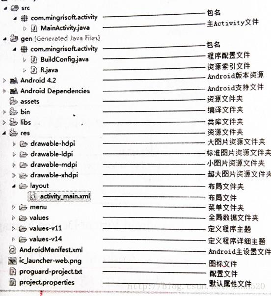 Eclipse中项目各资源目录的具体含义