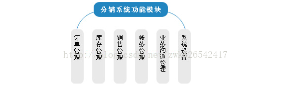 Java Drp项目实战：Drp知几何