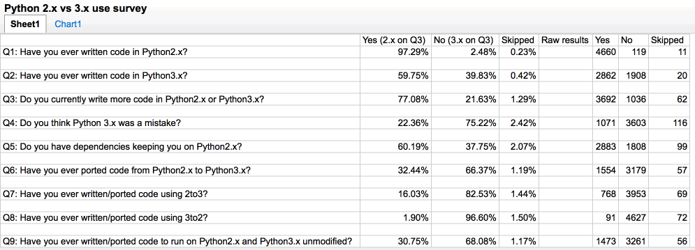 2013-2014官方关于 Python 2.x 和 3.x 视察