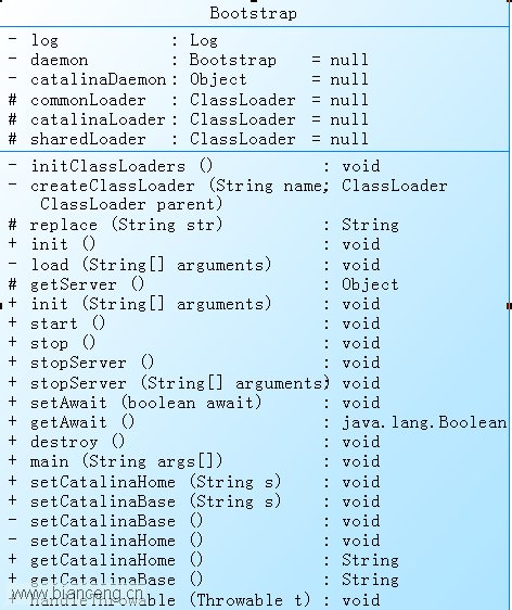 检察tomcat启动文件都干点啥：Bootstrap.java