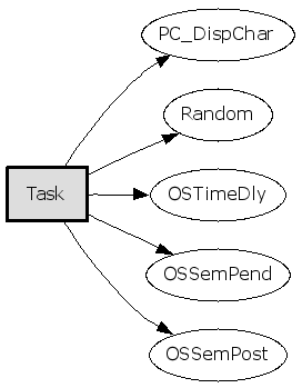 操作Graphviz + CodeViz生成C/C++函数调用图(call graph)