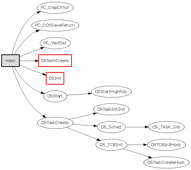 操作Graphviz + CodeViz生成C/C++函数调用图(call graph)