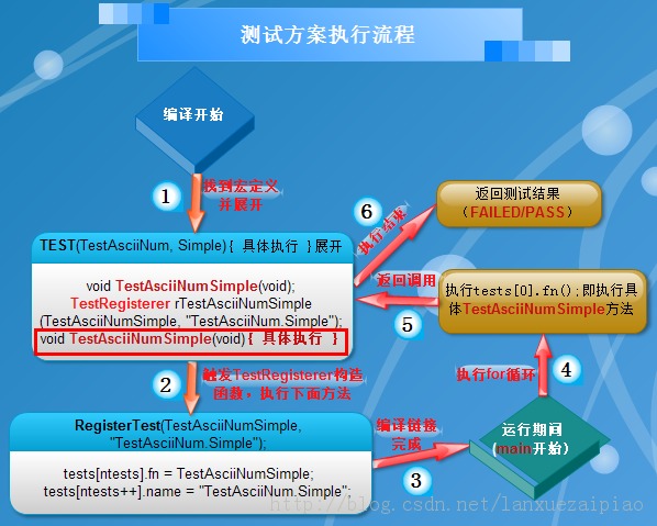 从Google开源RE2库学习到的C++测试方案