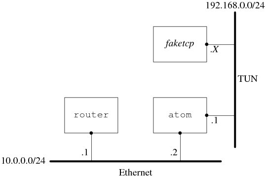 关于 TCP 并发毗邻的几个思考题与试验