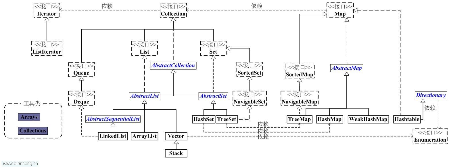 Java聚集学习（一） 总体框架