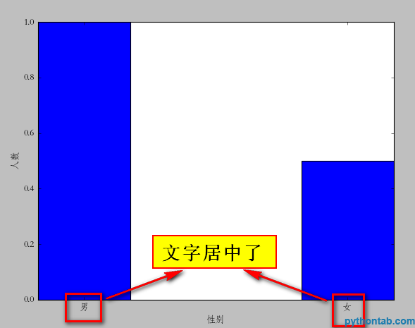 python操作matplotlib绘图详解