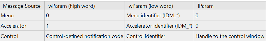 Win32开辟入门（4） 建树菜单