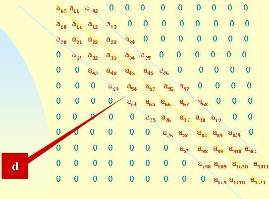 C++数组应用之不凡矩阵的压缩存储