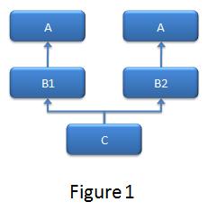 C++中的名字查找问题解答