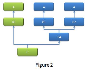 C++中的名字查找问题解答