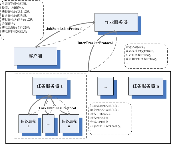 分布式根基学习【二】 —— 分布式谋略系统（Map/Reduce）