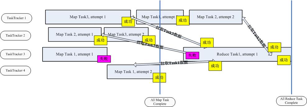 分布式根基学习【二】 —— 分布式谋略系统（Map/Reduce）