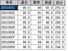 操纵堆排序实现学生效果解决