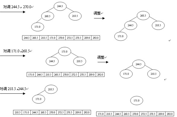 操纵堆排序实现学生效果解决