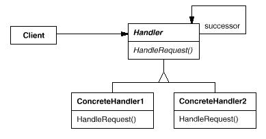 设计模式的剖析和实现(C++)之十二-ChainOfResponsibility模式