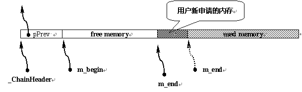 C++内存解决变化(2)：最袖珍的垃圾采取器