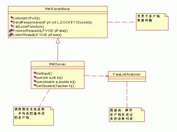 让C++也支持RMI