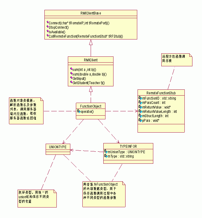 让C++也支持RMI