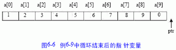 指针与数组（一）