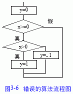 C语言条件控制语句（三）