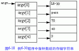 main函数的参数（二）