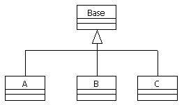 C++编程杂谈之四：漫谈UML