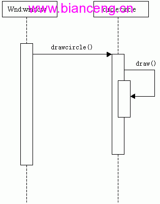 C++编程杂谈之四：漫谈UML