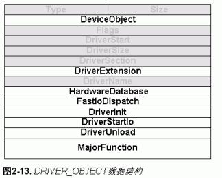 文件系统驱动编程根基篇之2——标准模型