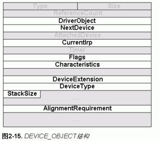 文件系统驱动编程根基篇之2——标准模型