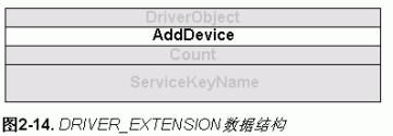 文件系统驱动编程根基篇之2——标准模型