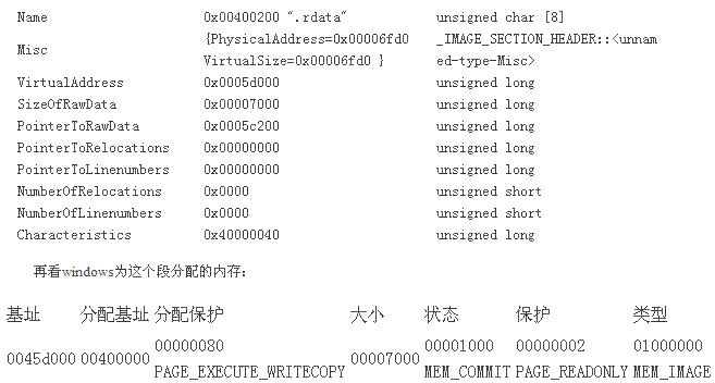 xp下用户法子空间分配（4）：加载主法子