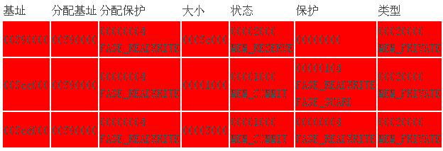 xp下用户法子空间分配（2）：栈