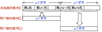 治理TCP网络传输“粘包”问题