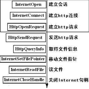 编写断点续传和多线程下载模块