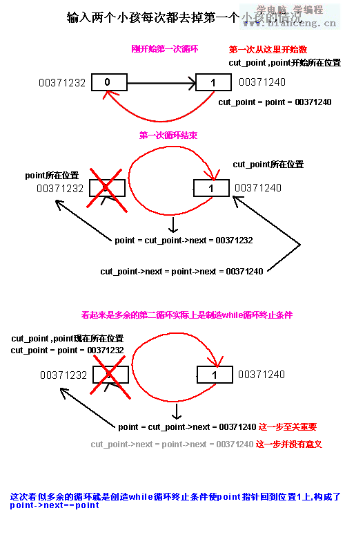 明确C++面向东西法子设计中的抽象理论