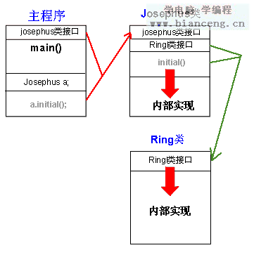 明确C++面向东西法子设计中的抽象理论