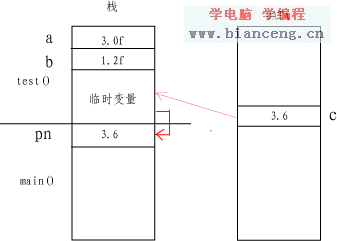 对C++中引用的弥补说明(实例)