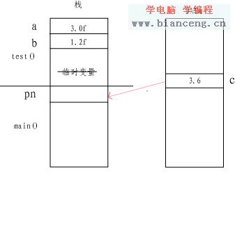 对C++中引用的弥补说明(实例)