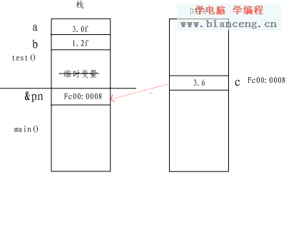 对C++中引用的弥补说明(实例)