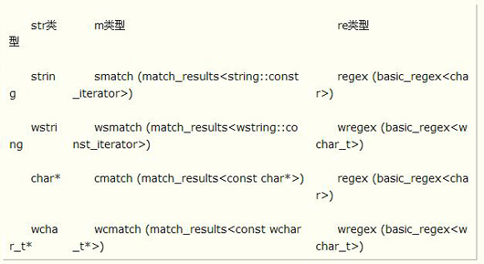 C++ boost正则表达式用法