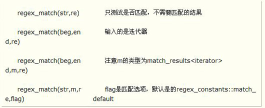 C++ boost正则表达式用法