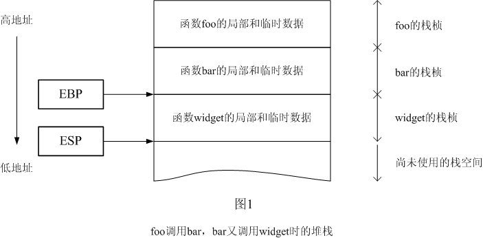 C++编译器如何实现异常处理惩罚处罚