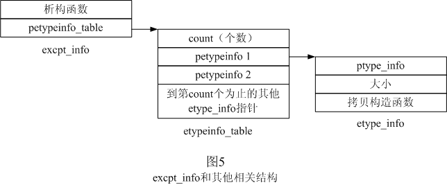 C++编译器如何实现异常处理惩罚处罚