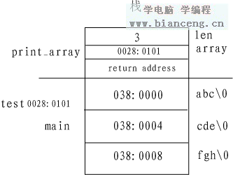 C/C++中字符指针数组及指向指针的指针的含义